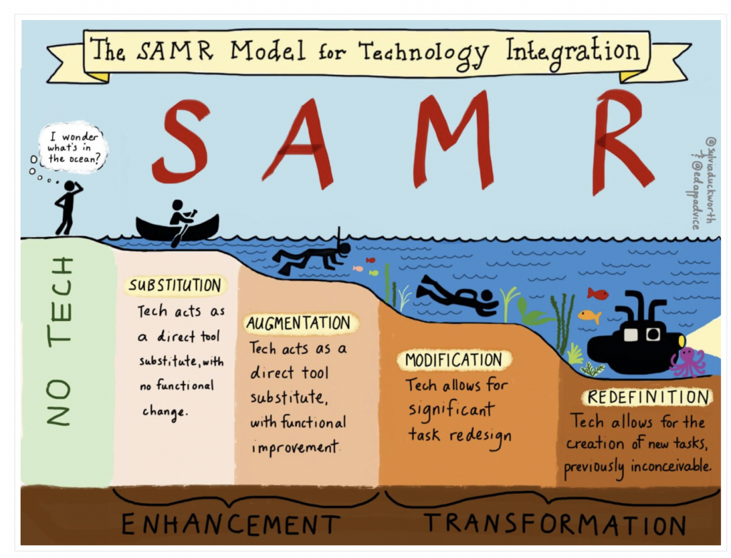Illustration of SAMR Model of Technology Illustration